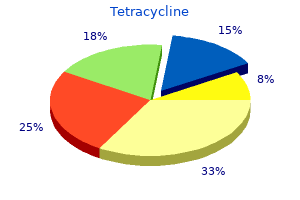 tetracycline 500mg low price