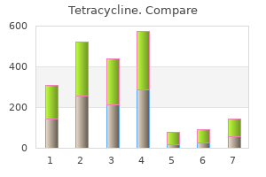 tetracycline 500mg fast delivery