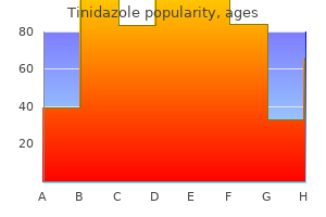 cheap tinidazole 500 mg online