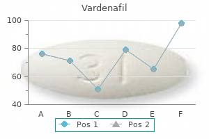 buy discount vardenafil line