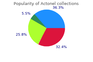 buy discount actonel