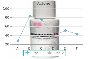 buy actonel with paypal