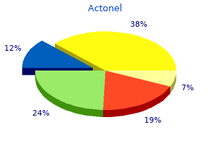 purchase actonel online pills