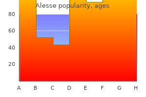 alesse 0.18 mg without a prescription