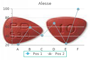 order alesse 0.18 mg visa