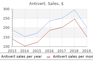 cheap generic antivert canada