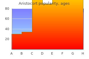 buy aristocort without a prescription