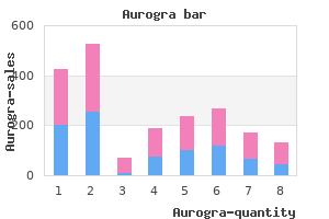 purchase aurogra 100 mg without a prescription