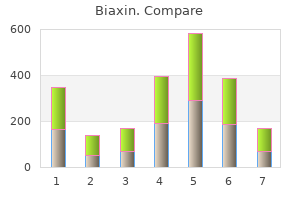 purchase biaxin 250 mg amex