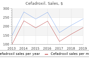 purchase cefadroxil on line