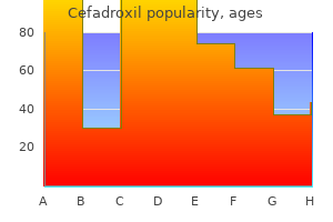 purchase cefadroxil 250mg