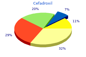 purchase cefadroxil 250mg with visa