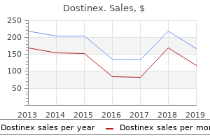 order dostinex discount