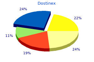 purchase genuine dostinex