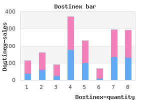 cheap dostinex 0.25 mg without prescription