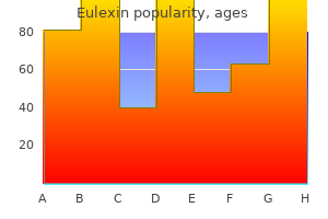 buy eulexin 250 mg line