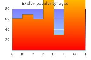 purchase exelon 4.5 mg otc