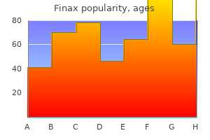 discount finax generic