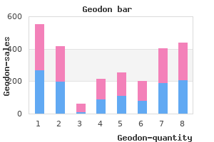 cheap geodon 20 mg mastercard