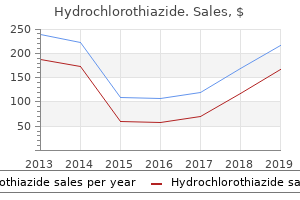 buy discount hydrochlorothiazide on line