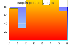 cheap isoptin express