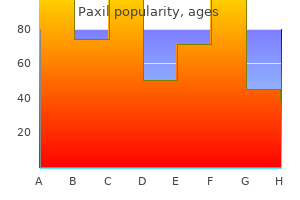 purchase generic paxil canada