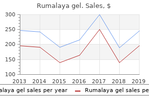 purchase rumalaya gel with a mastercard