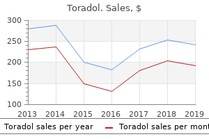 proven 10 mg toradol