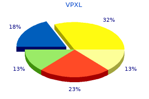 discount generic vpxl canada