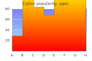 buy ciplox 500 mg with amex