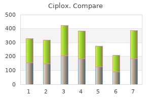 order ciplox with visa