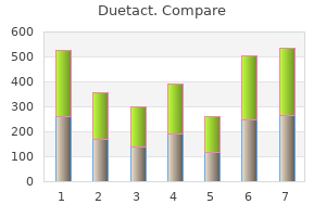 purchase duetact 16mg without a prescription