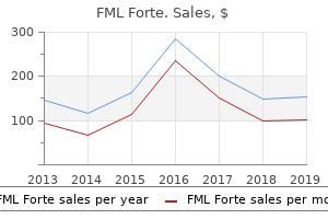 fml forte 5ml without a prescription