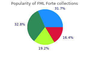 purchase fml forte 5 ml visa