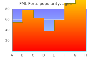 discount fml forte 5 ml overnight delivery