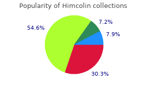 order himcolin 30 gm online