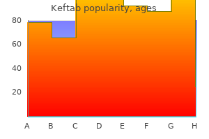 buy keftab with american express