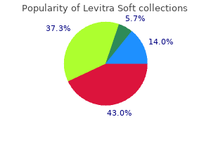 buy levitra soft 20mg on line