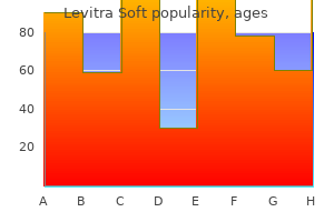 generic levitra soft 20mg