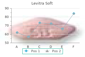 discount levitra soft 20mg online