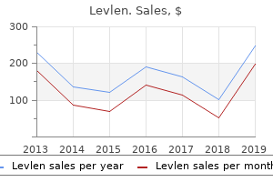 purchase levlen 0.15 mg fast delivery