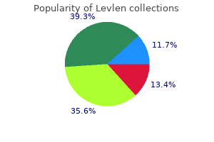 purchase line levlen