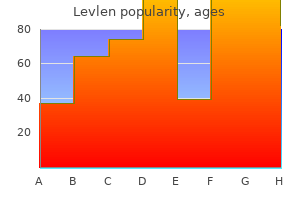 purchase levlen line