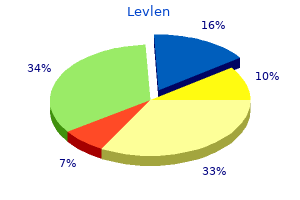 cheap levlen online master card