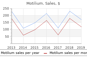 buy motilium 10 mg cheap