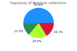 discount motilium 10mg on-line