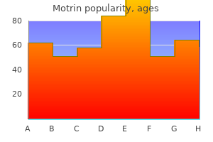 order motrin us