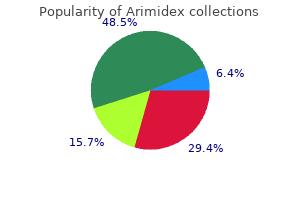 purchase arimidex master card