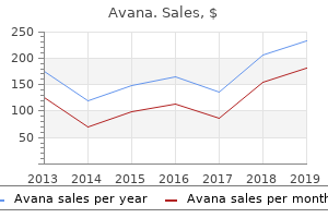 buy avana canada