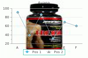 200mg avana amex